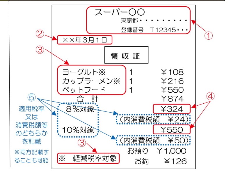 軽減税率　レシート