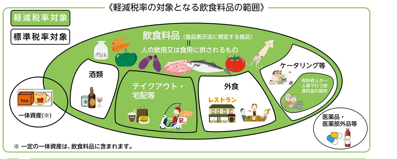 軽減税率　対象